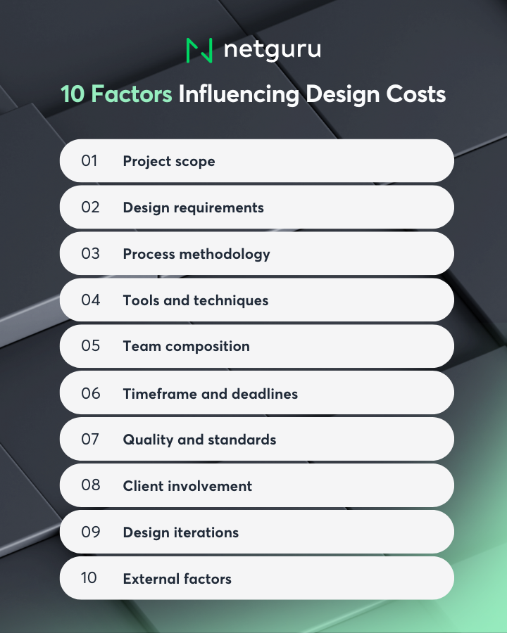 Image showcasing 10 Approaches to Cost Optimization in Design Project